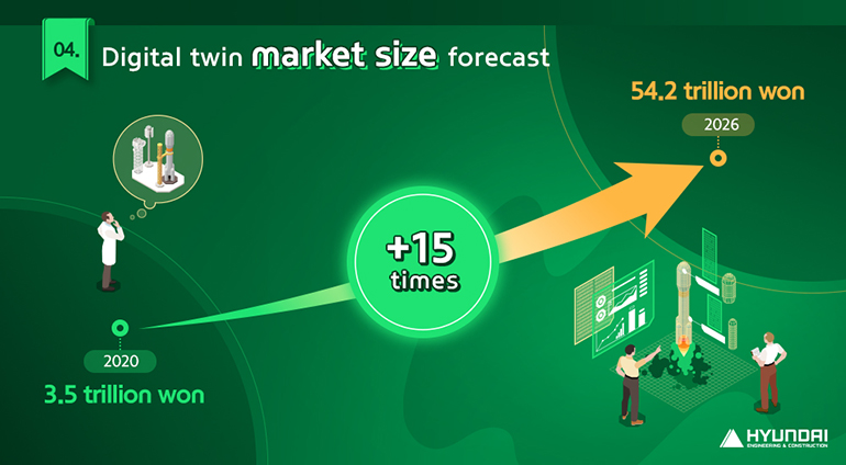 Digital twin market size forecast